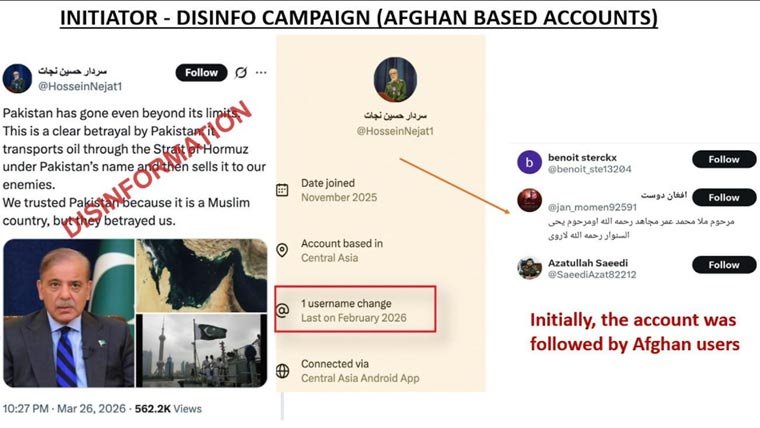 پاکستان مخالف بھارتی و افغان سازش بے نقاب: سوشل میڈیا پر جعلی ایرانی اکاؤنٹس کے ذریعے پروپیگنڈا مہم کا انکشاف
